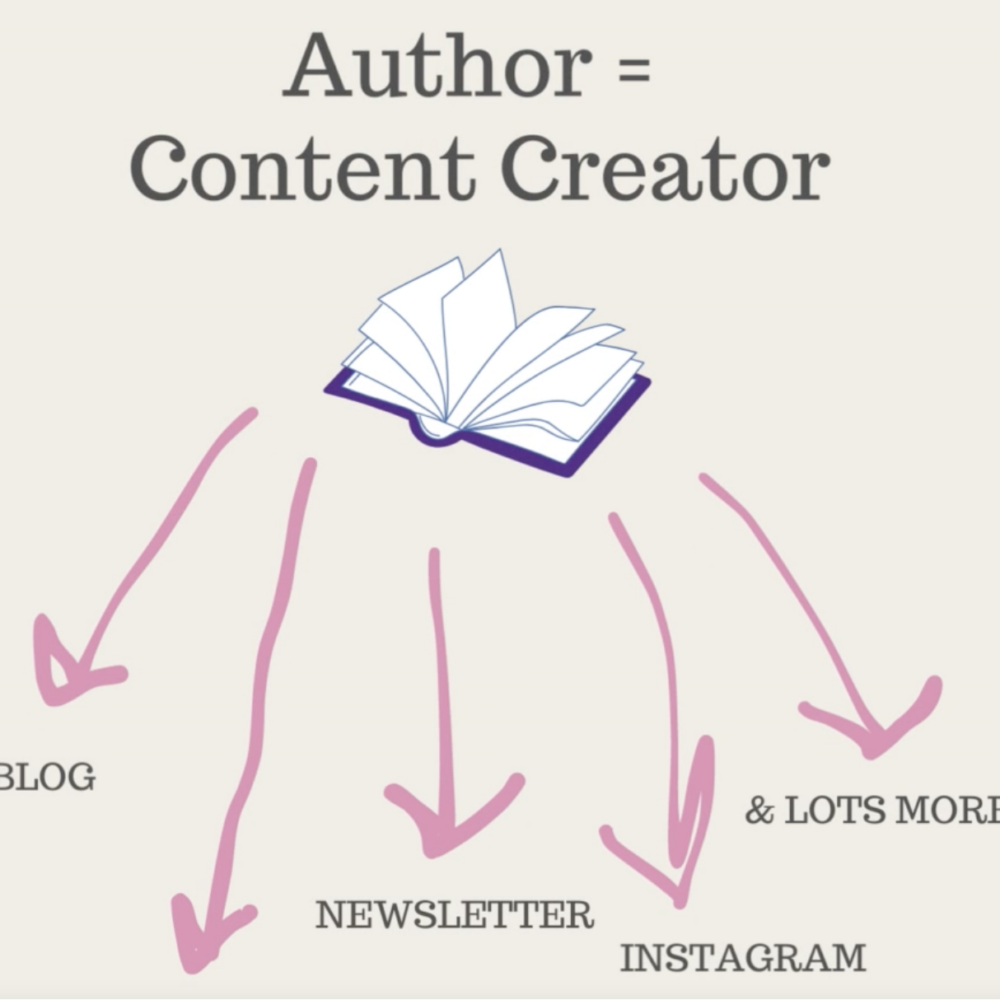 Content marketing: a good fit for effective book & author promotion